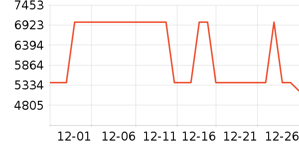 ThinkPad�ʼǱ�������ʷ�۸�