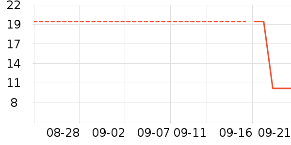 �Ѱ�����๤����ʷ�۸�