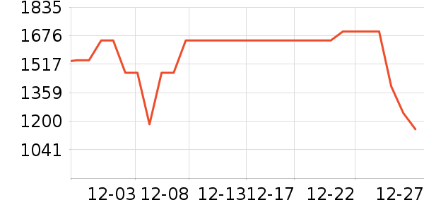 vivo�ֻ���ʷ�۸�