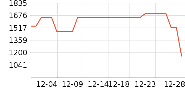 vivo�ֻ���ʷ�۸�