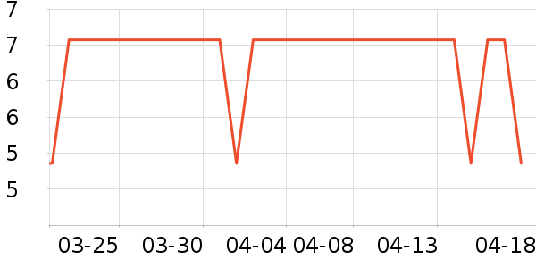 �ֶ�������ʷ�۸�