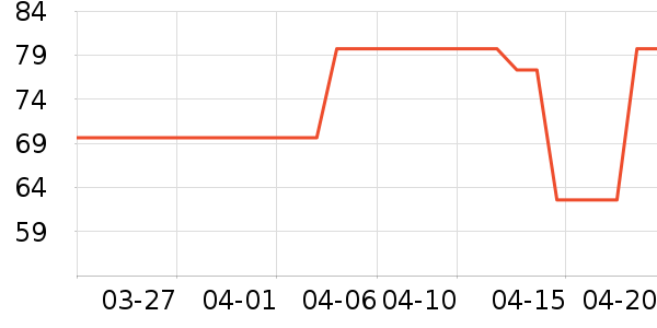 �����۾���ʷ�۸�