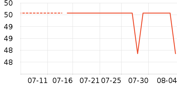 ��������ʿ��Ь/ɳ̲Ь��ʷ�۸�