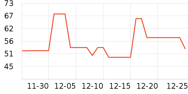 ������ʱ�е�׹/������ʷ�۸�