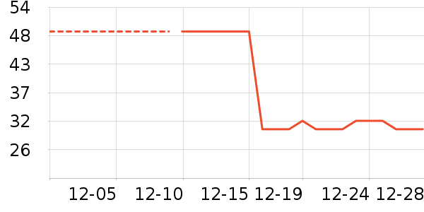 ϴ��������ʷ�۸�