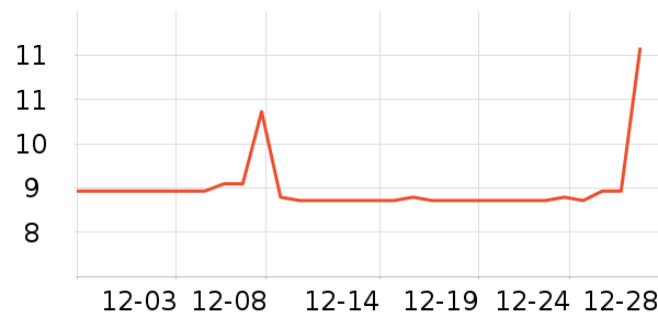 о�Ҵ�����Ʒ��ʷ�۸�