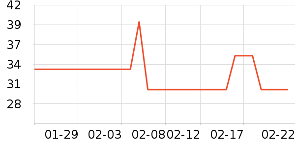 �߲���ֽ��ʷ�۸�