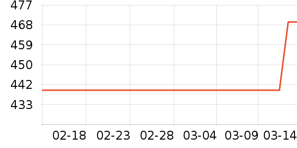 ����·����/è/���������ʷ�۸�