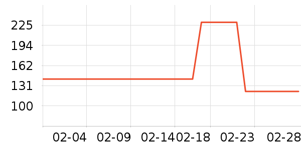 ��ݶ˹���/������ʷ�۸�