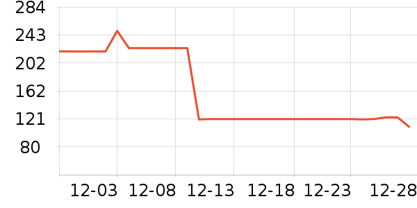 �п���ʷ�۸�