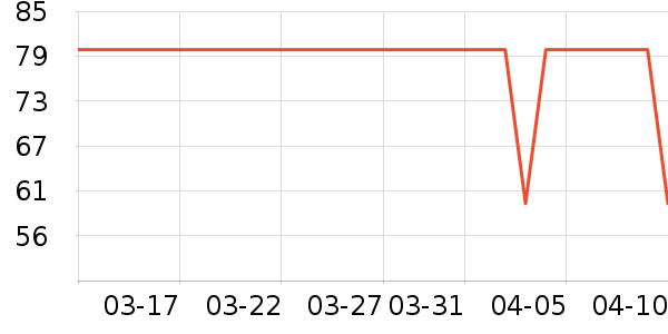 ���O2O��Ŀ��ʷ�۸�