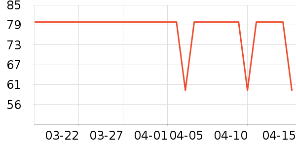 ���O2O��Ŀ��ʷ�۸�