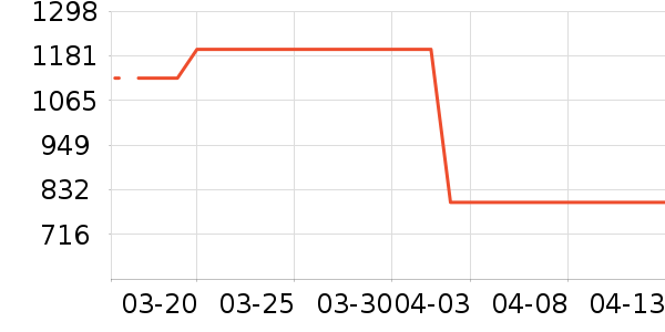 ����Ů����ʷ�۸�