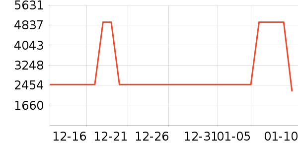 ������ʿ���а���ʷ�۸�