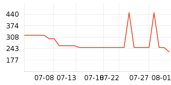 �ز��˶�Ь��ʷ�۸�