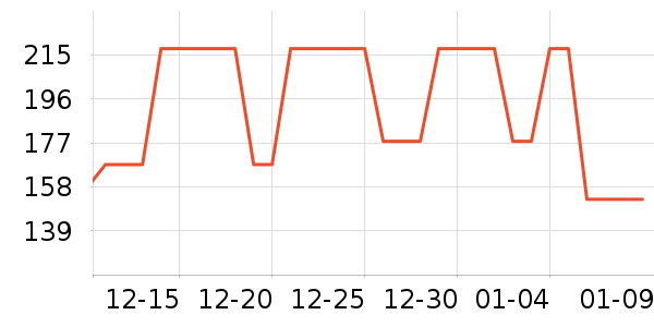 ����֮�����п���ʷ�۸�