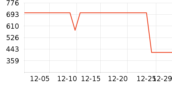 �ݿ���ʾ����ʷ�۸�