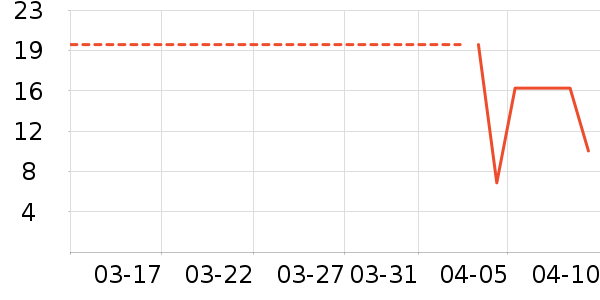 è��ʳ��ʷ�۸�