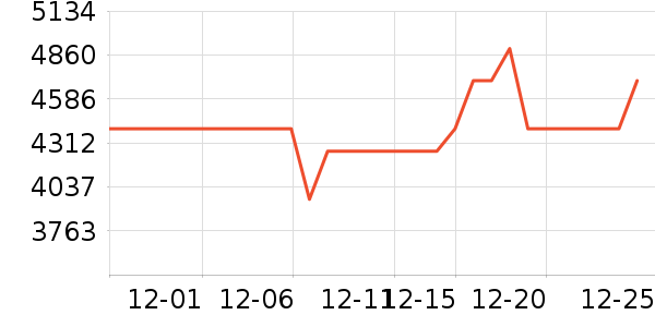 ������ˮ����ʷ�۸�