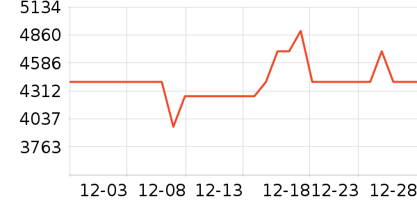 ������ˮ����ʷ�۸�