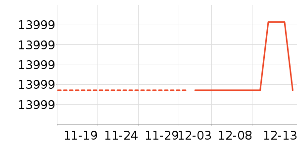 С���ϴ�»���ʷ�۸�