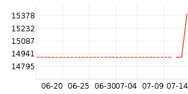 ˹���������ҵ���ʷ�۸�