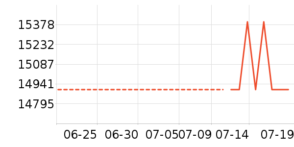 ˹���������ҵ���ʷ�۸�