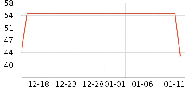 ��ů������ʷ�۸�