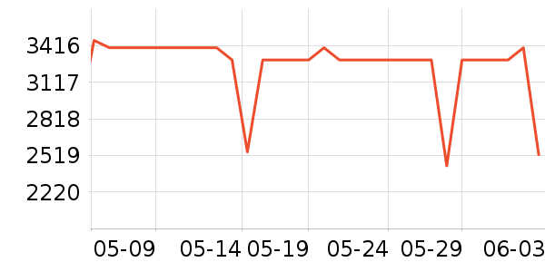 ƻ������������ʷ�۸�