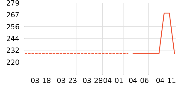 �Ϳ��˶�����ʷ�۸�