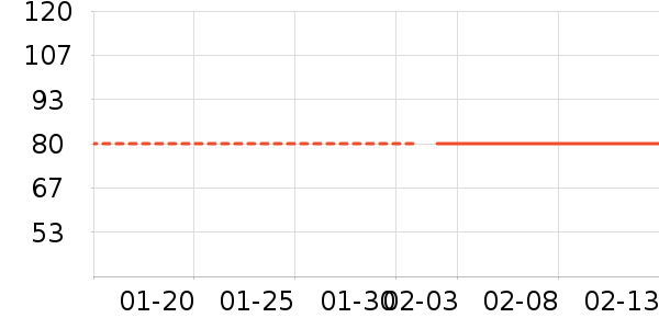 ���г���/�����ʷ�۸�