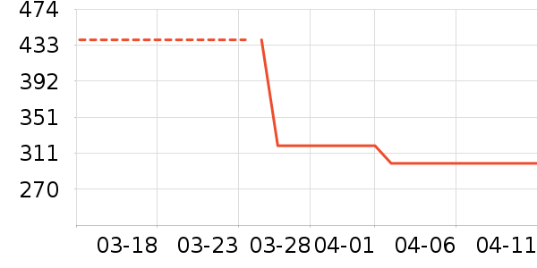 �ز��˶��п�/������ʷ�۸�