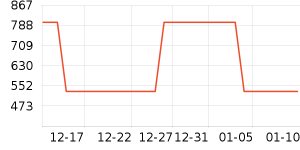 OpenRock����������ʷ�۸�