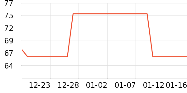 ����С������ʷ�۸�