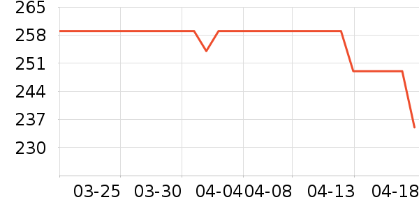 ���ϴ�˹�˶�Ь��ʷ�۸�