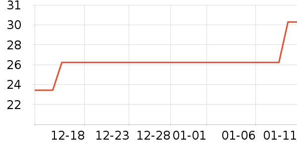 ԰����Ʒ��ʷ�۸�