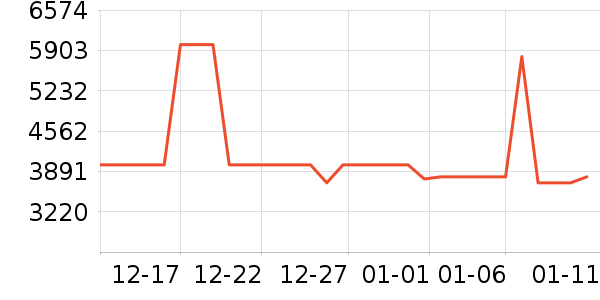 ����ϴ�»���ʷ�۸�