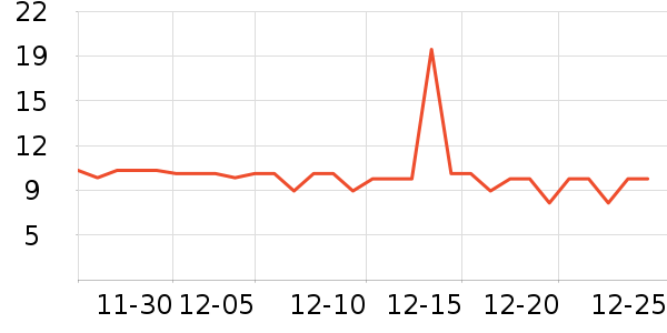 С������๤����ʷ�۸�