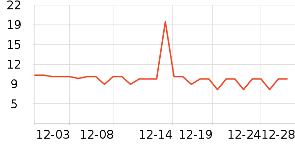 С������๤����ʷ�۸�