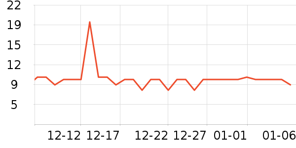 С������๤����ʷ�۸�