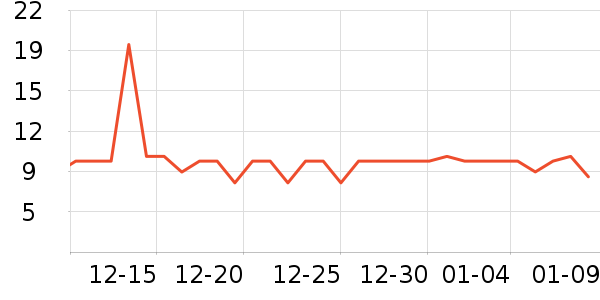 С������๤����ʷ�۸�