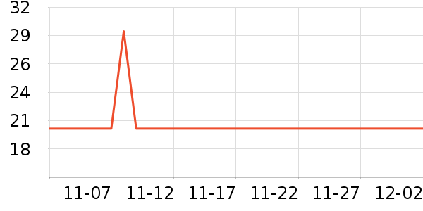 ������ʷ�۸�