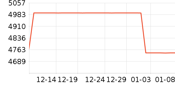 ������ʷ�۸�