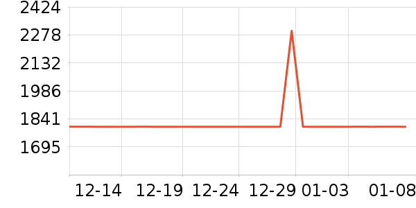 ���߼�����ʷ�۸�