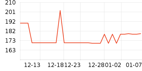 OIDIRE�������������ʷ�۸�