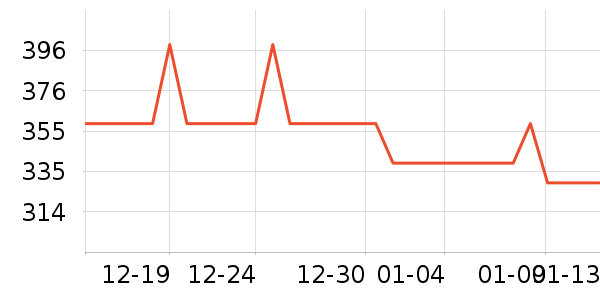 ��̤����Ь����ʷ�۸�