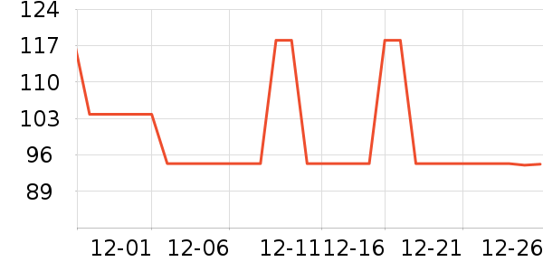 SAMEDREAM������/����ʷ�۸�