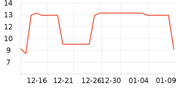 �����ֵ綯���������ʷ�۸�