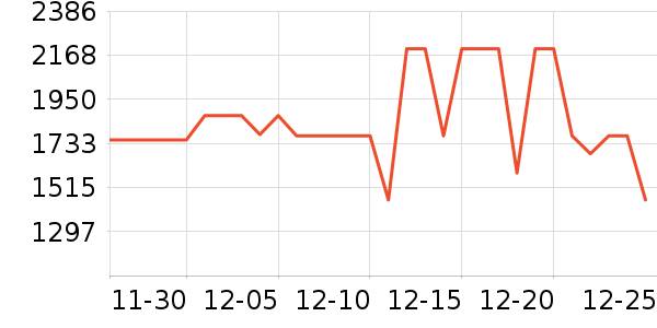 ��ҫ�ֻ���ʷ�۸�