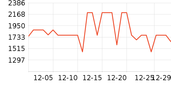 ��ҫ�ֻ���ʷ�۸�